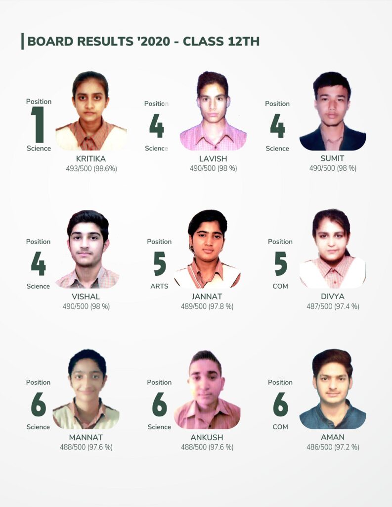 Class 12th Board Result 2020