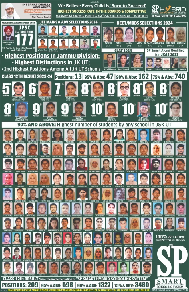 class 12th result 2024