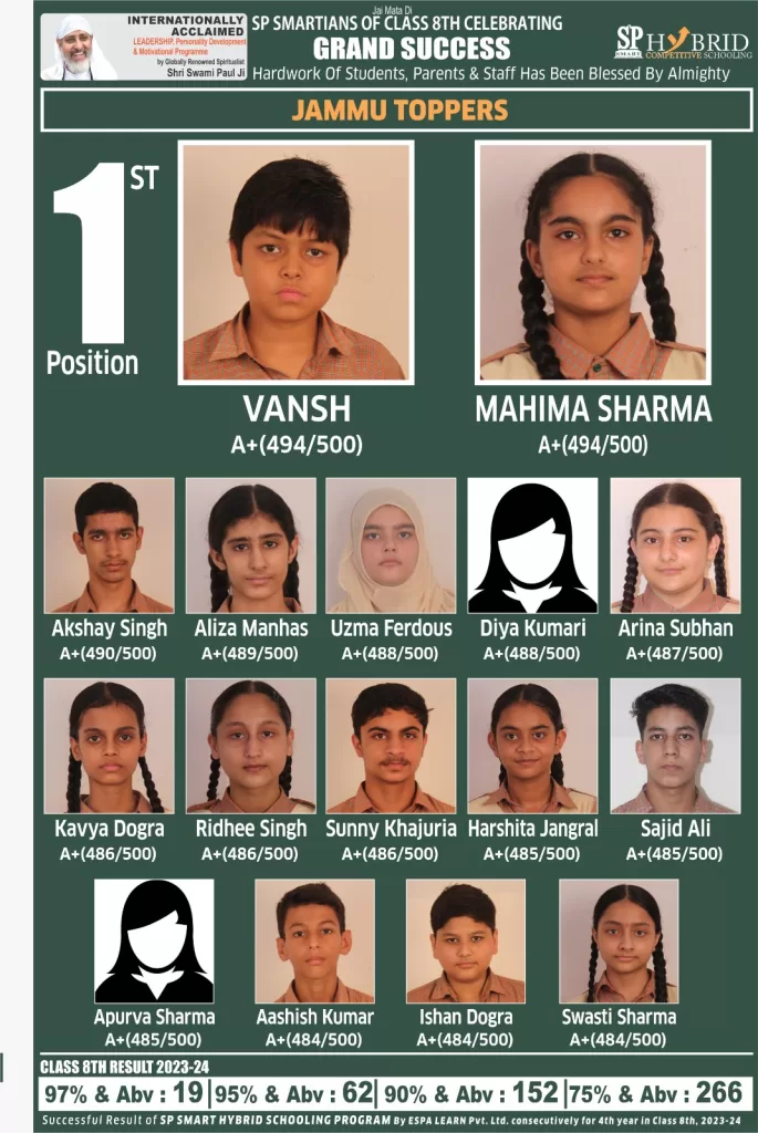 class 8th result 2024